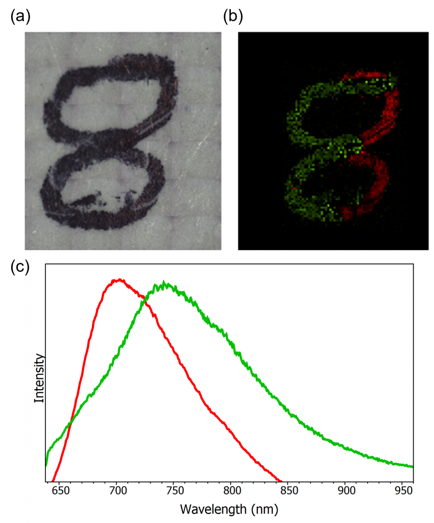 Photoluminescence In Raman Spectra Friend Or Foe Photoluminescence In Raman Spectra Friend Or Foe