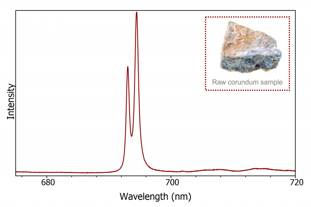 Photoluminescence of ruby 