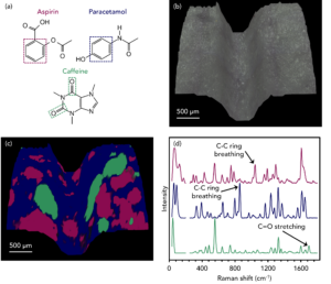 Raman surface mapping and spectra of a pharmaceutical tablet