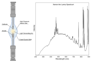 xenon arc lamp spectrum