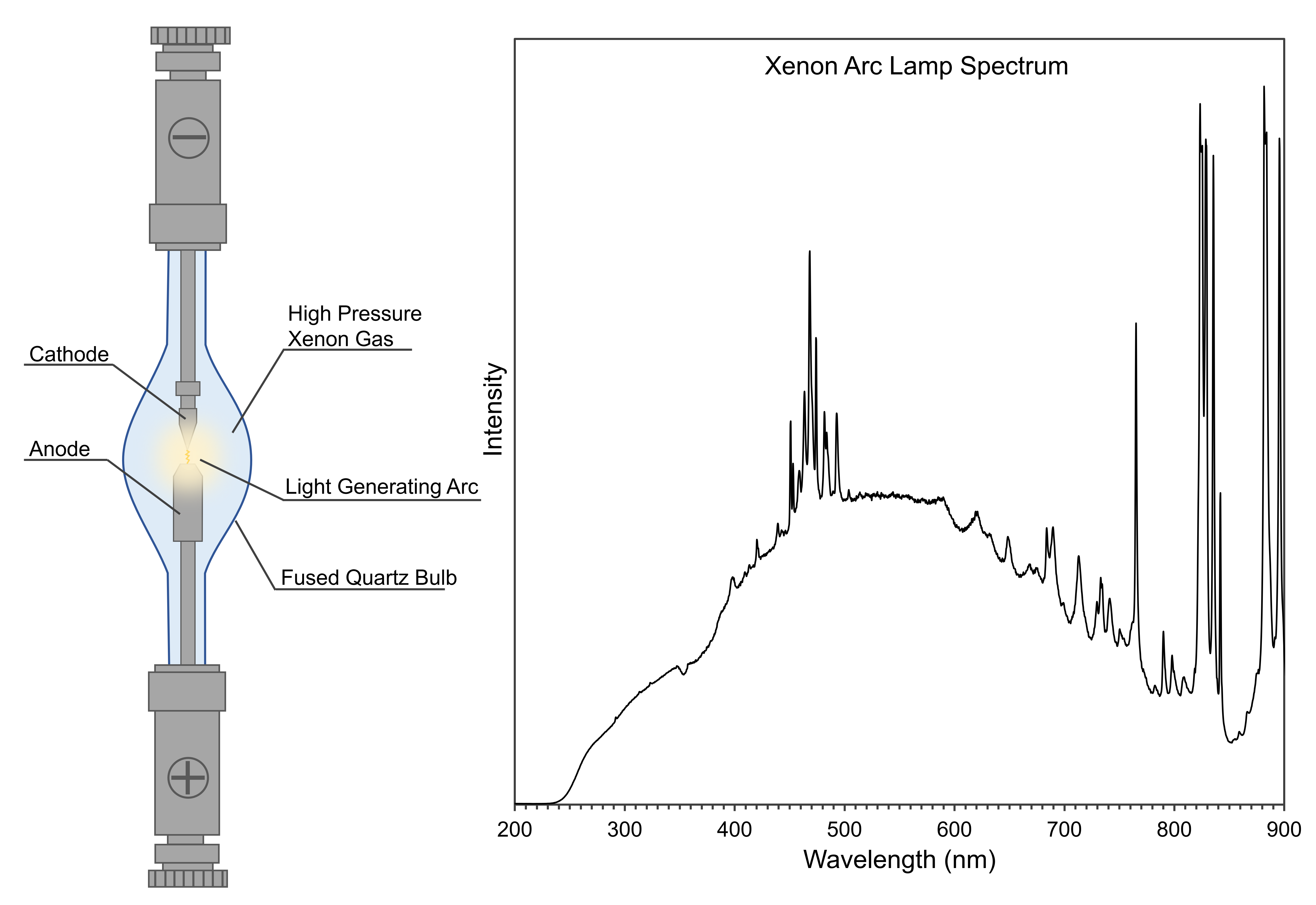 What is a fluorescence spectrometer? Edinburgh Instruments