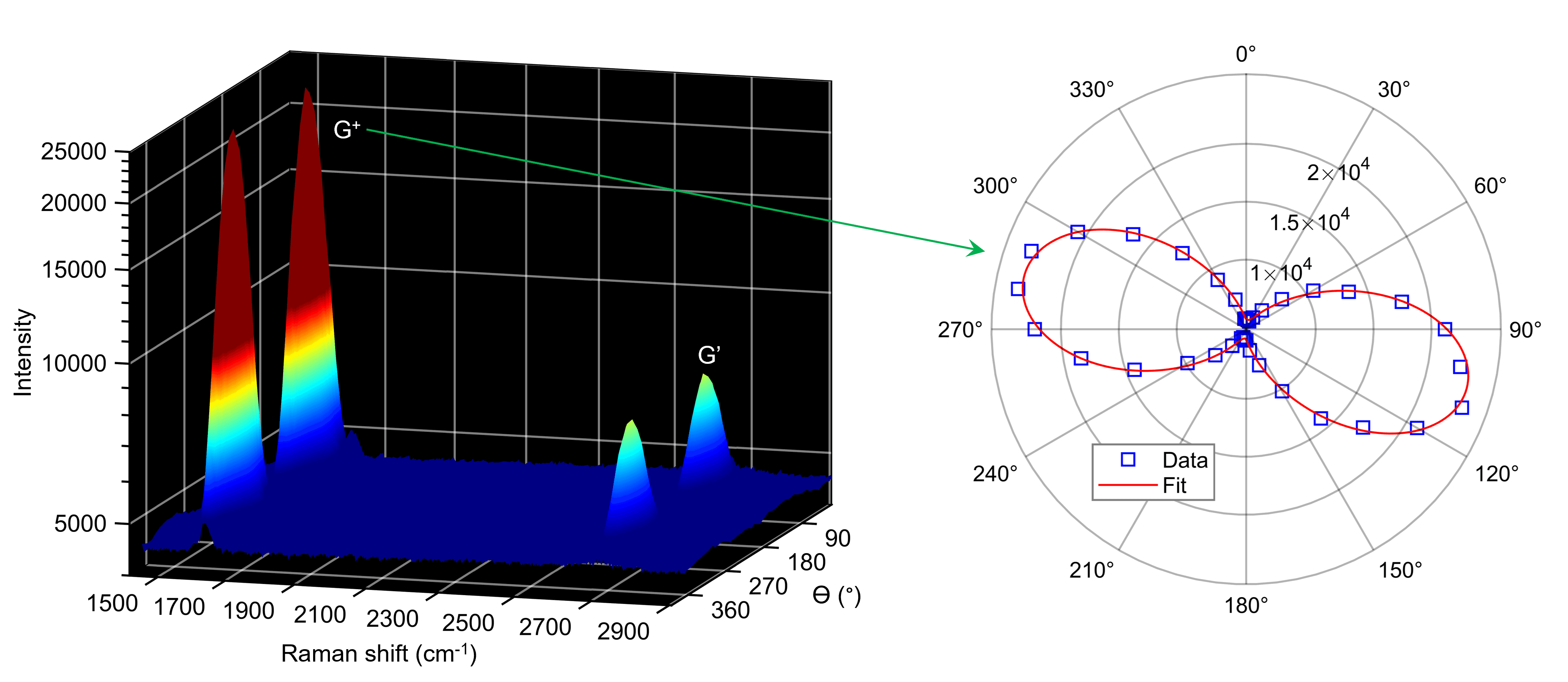 Map of the Month - Carbon Nanotube Polarisation