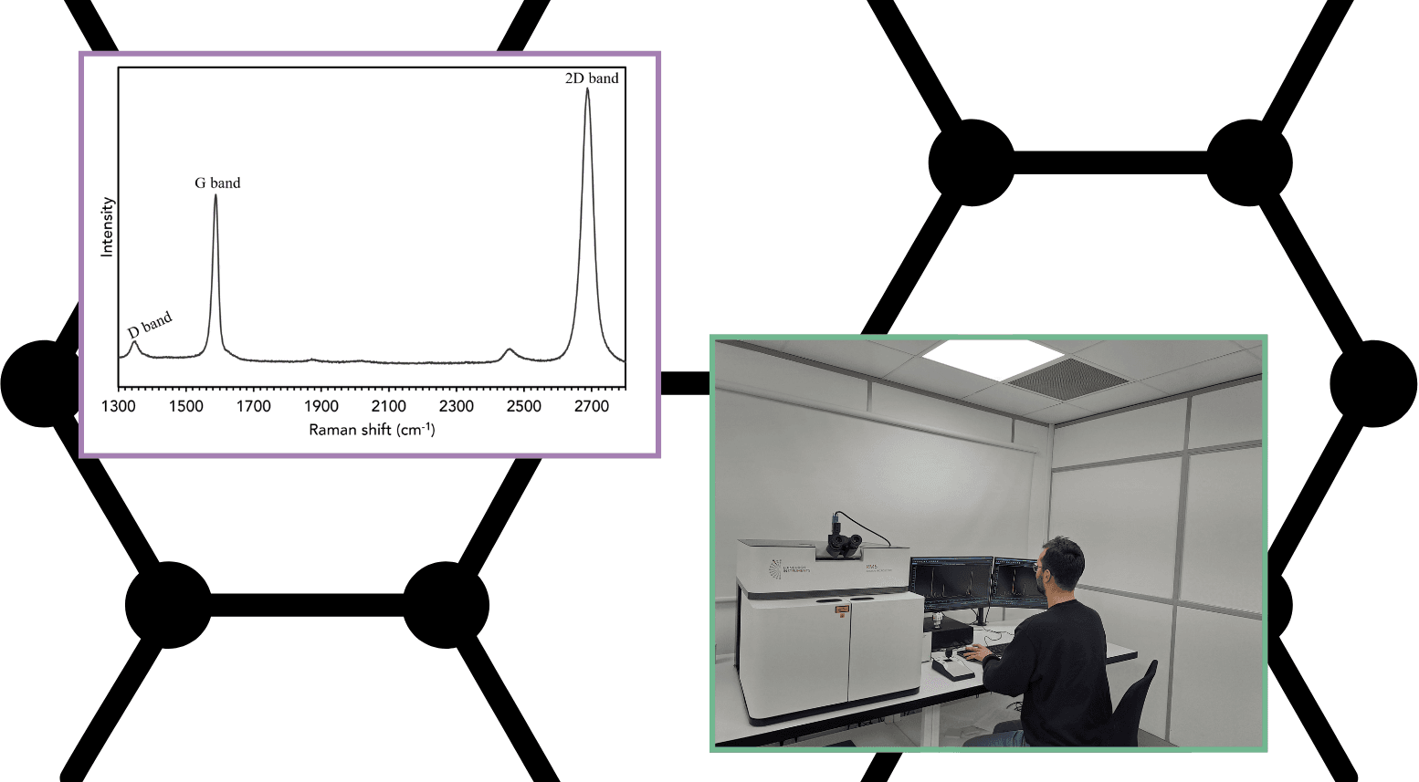 How to Aquire Great Raman Spectra of Graphene