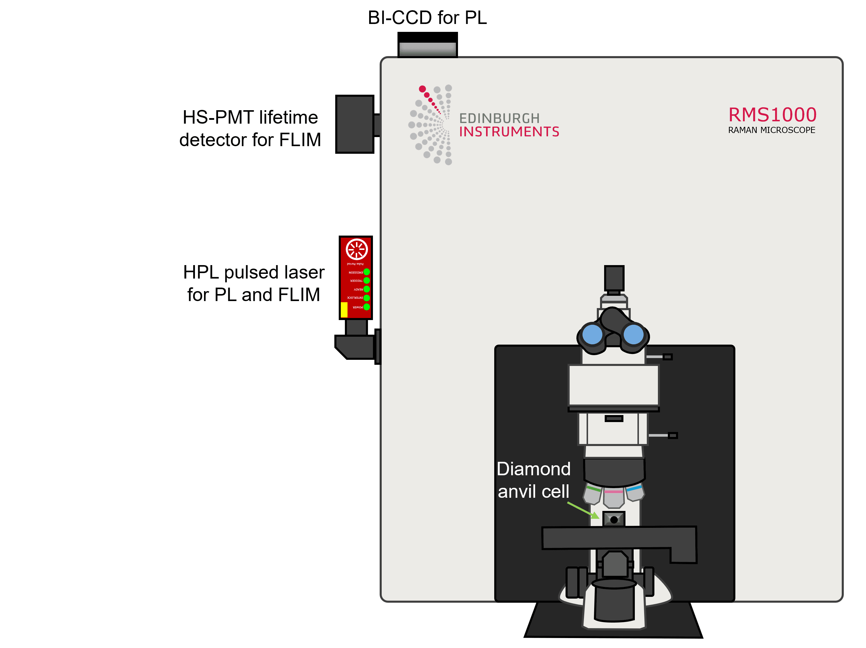 Edinburgh Instruments RMS1000 with FLIM upgrade