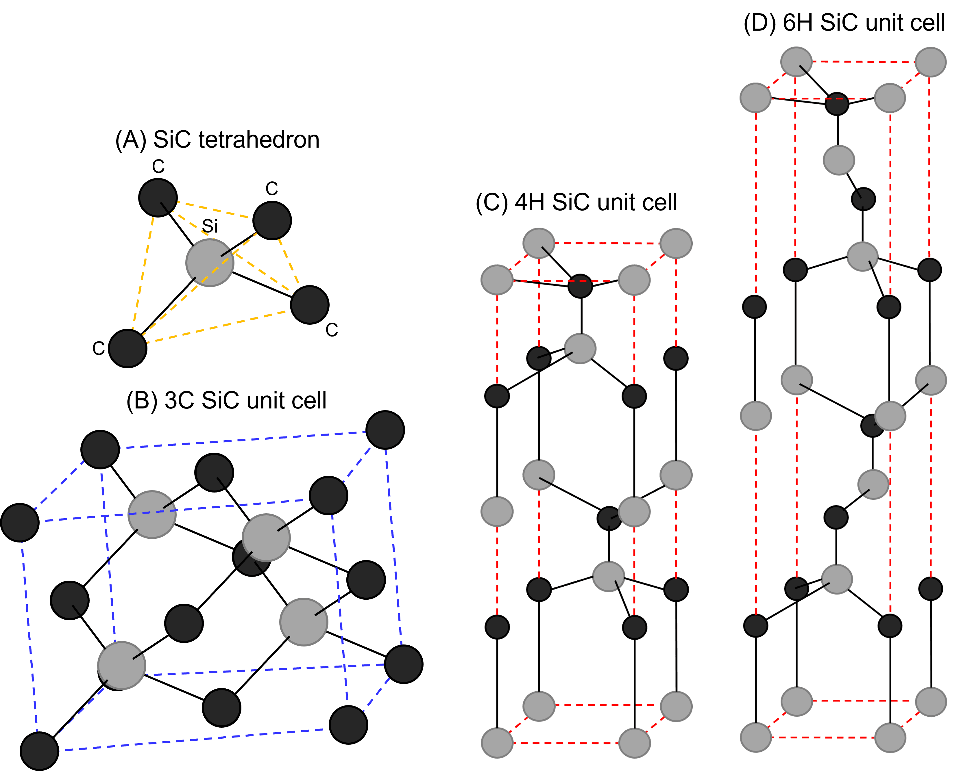 SiC polytypes