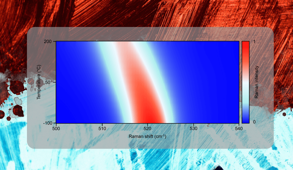 Map of the Month – Raman Thermometry of Silicon