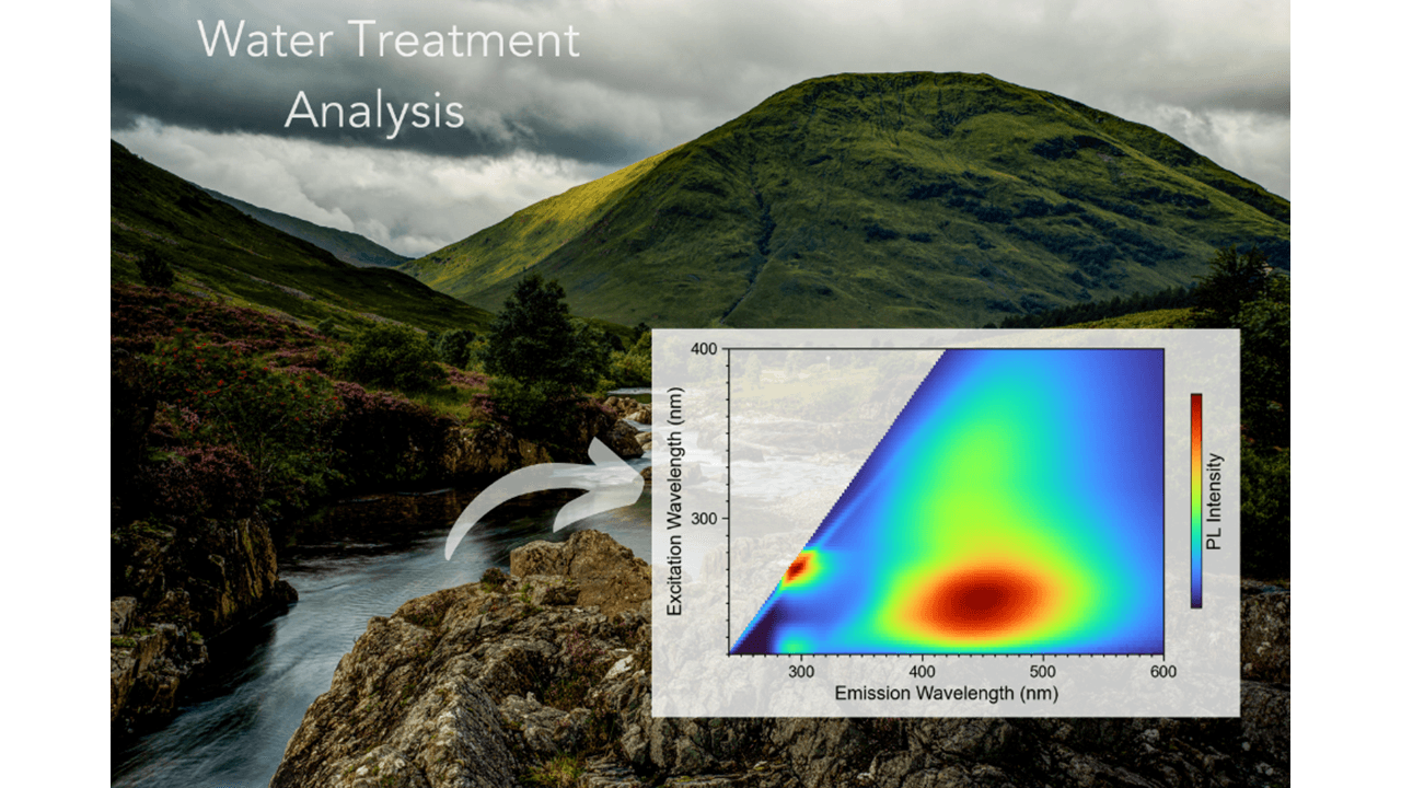 EEM heatmap of river water for studying dissolved material present in water sources. 