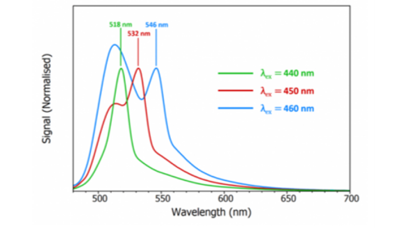 Blog_Fluorescence_Raman_Feature
