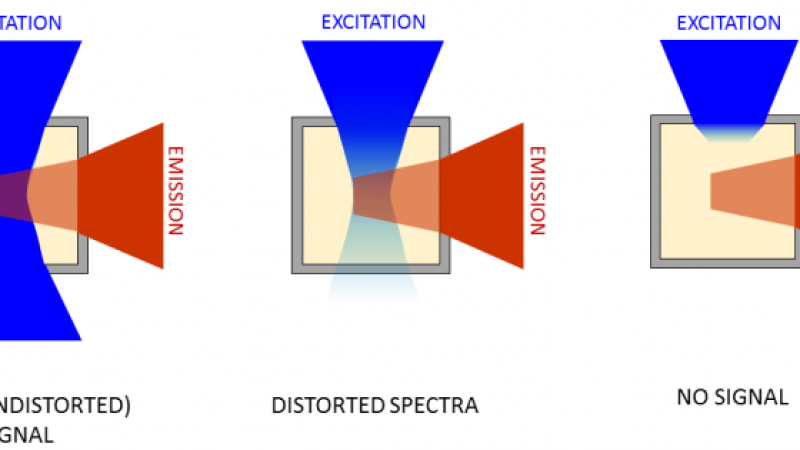 Post-2-Fig-1-002-e1533044953712